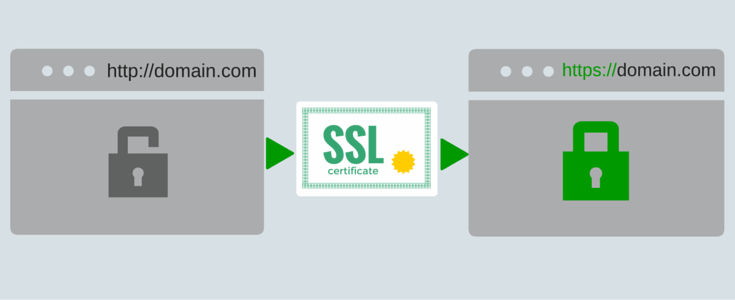 آموزش های مدرن هاست - غیر فعال کردن SSL در جوملا